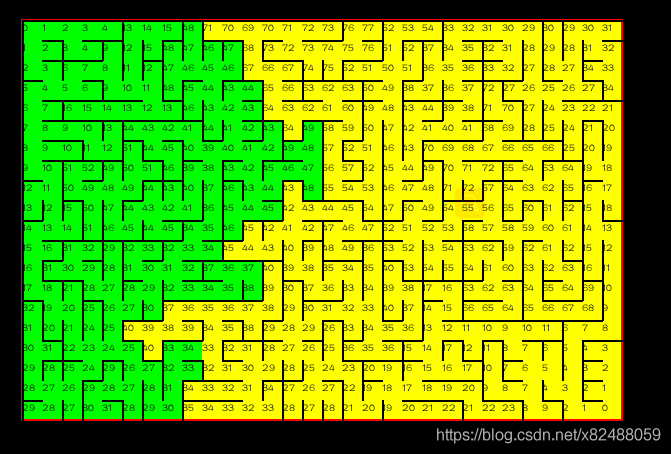 如何使用Python实现多路径迷宫