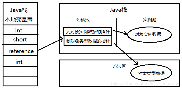 怎么在Java中创建虚拟机对象