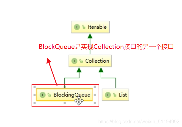 Java多线程之多种锁和阻塞队列的示例分析