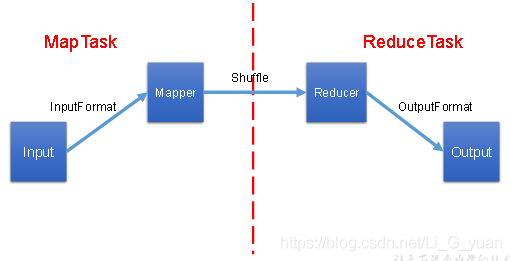 Java基础之MapReduce框架的示例分析