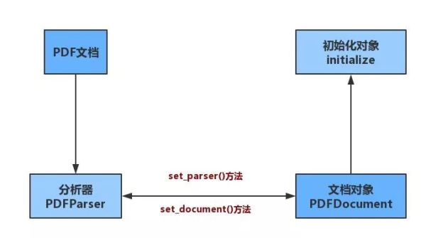 如何利用Python代码批量将PDF文件转为Word格式