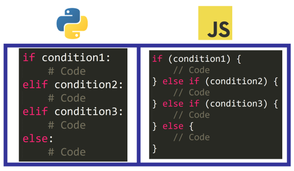 Python和JavaScript这两种流行的编程语言之间的主要区别是什么