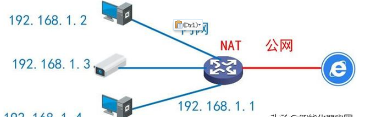 如何分析内网、公网和NAT