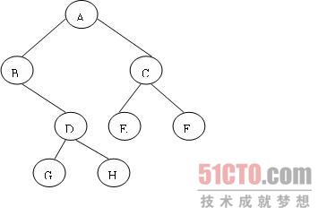 C#中怎么实现一个二叉树遍历算法