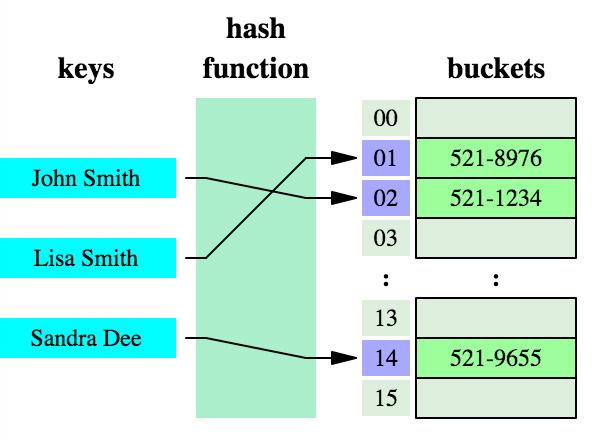 Java HashMap源码是什么