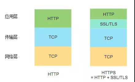 怎样理解HTTPS工作原理