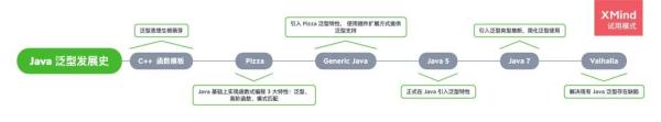 Java泛型的实现方式是什么