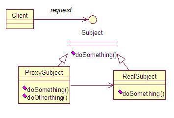 Java中动态代理机制的原理是什么