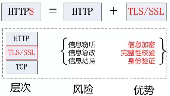 HTTPS是怎么保证安全的