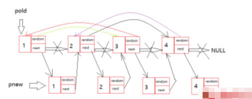 C语言如何复制复杂链表
