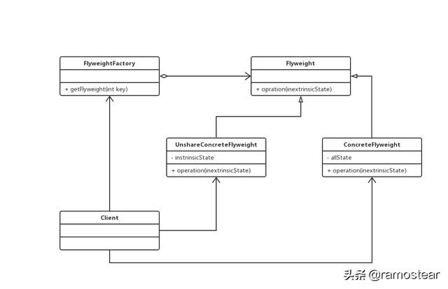 Java设计模式的基本概念和分类