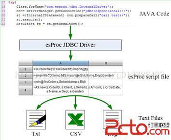 Java中怎么处理大文本文件