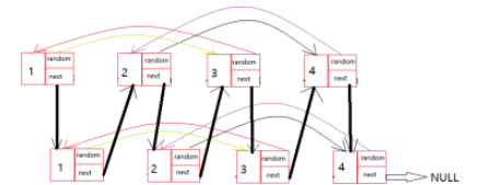 C语言如何复制复杂链表
