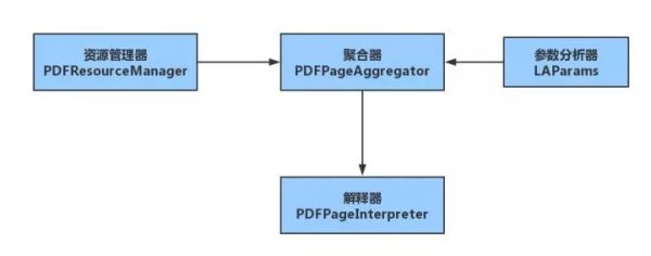 如何利用Python代码批量将PDF文件转为Word格式