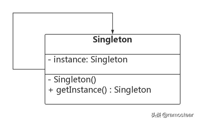 Java设计模式的基本概念和分类