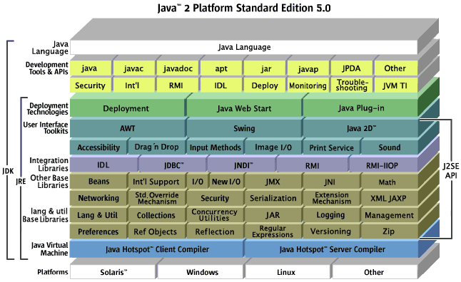 JDK,JRE,JVM概念是什么及使用方法