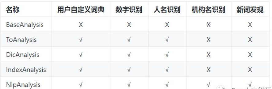 基于java的中文分词工具ANSJ怎么使用