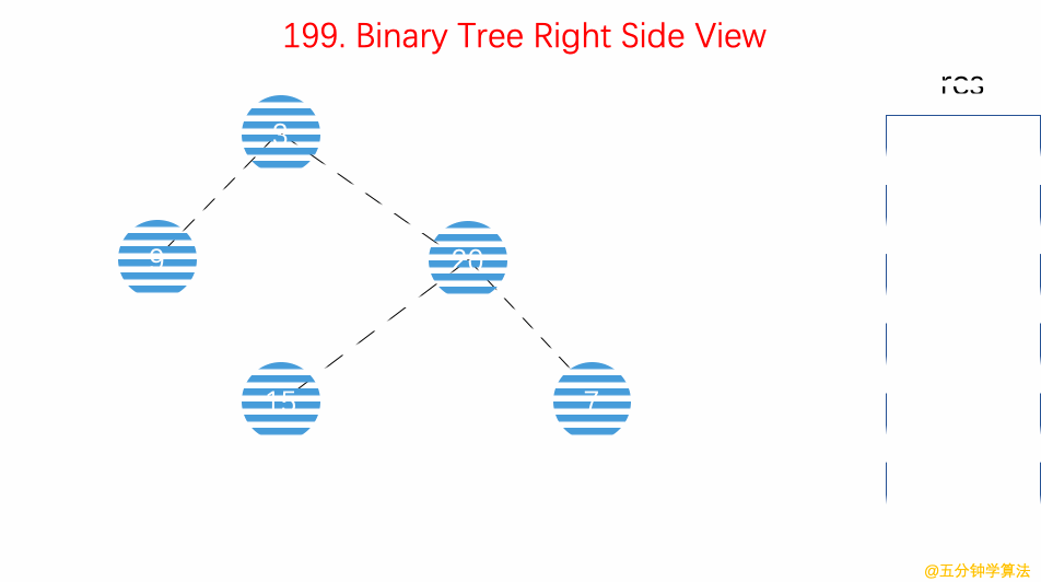 怎么解析python二叉树的右视图