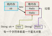 java基础之string类的示例分析