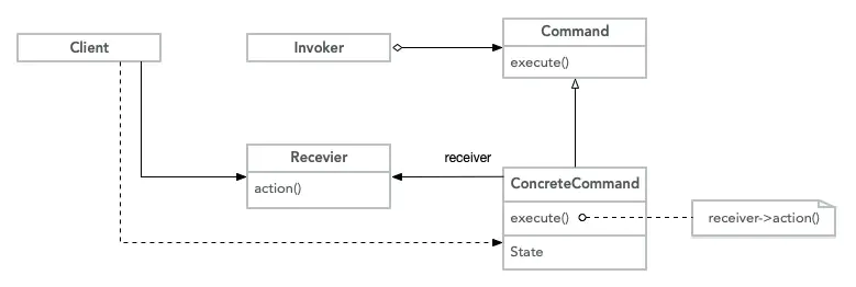 PHP中命令模式的示例分析