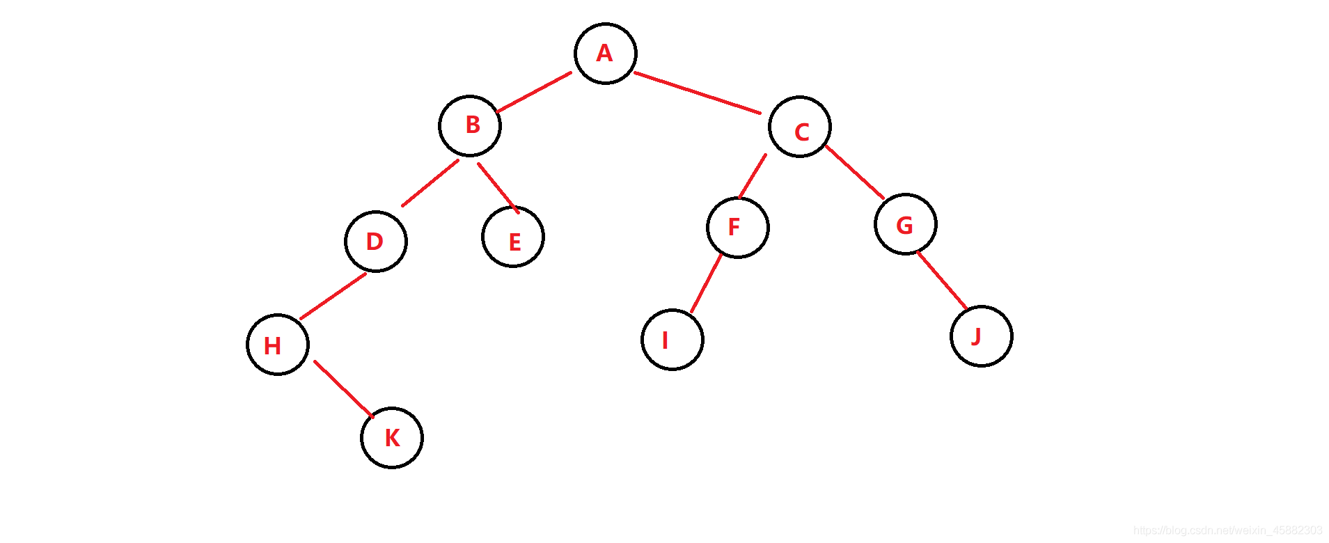 C语言二叉树的建立与遍历方法