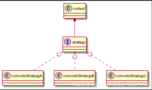 java设计模式中策略模式的示例分析