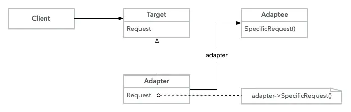 PHP中装饰器模式的示例分析