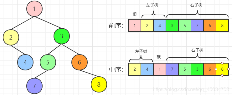 java二叉树面试题的示例分析