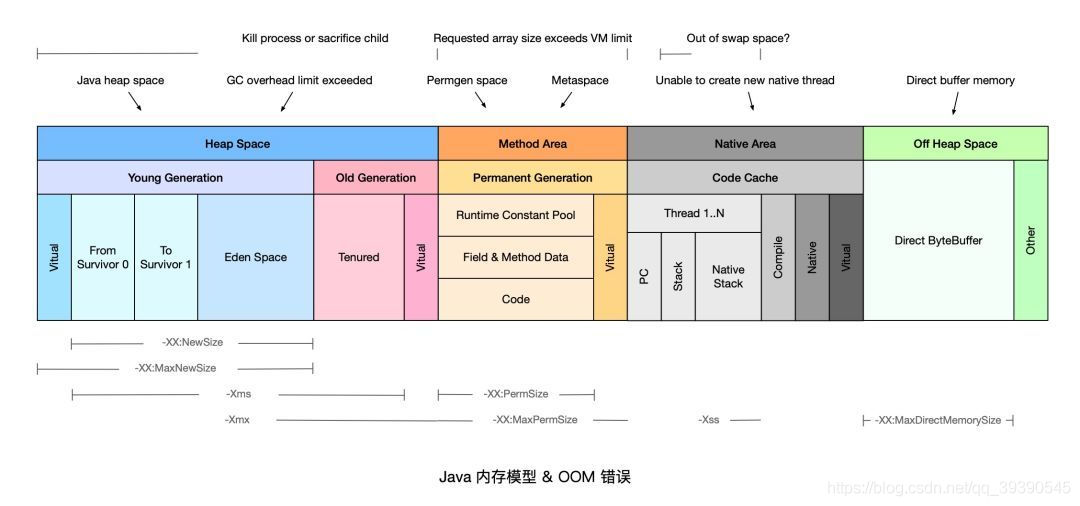 Java面试题之JVM的示例分析