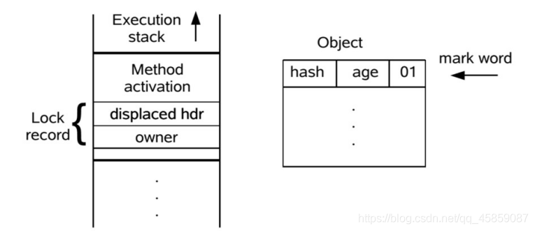 Java中单例模式与多线程的示例分析