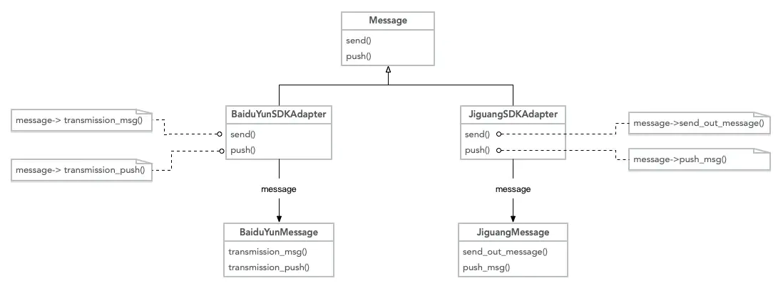 PHP中装饰器模式的示例分析