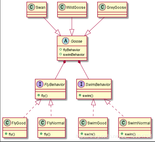 java设计模式中策略模式的示例分析