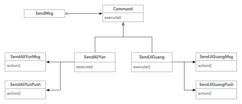 PHP中命令模式的示例分析
