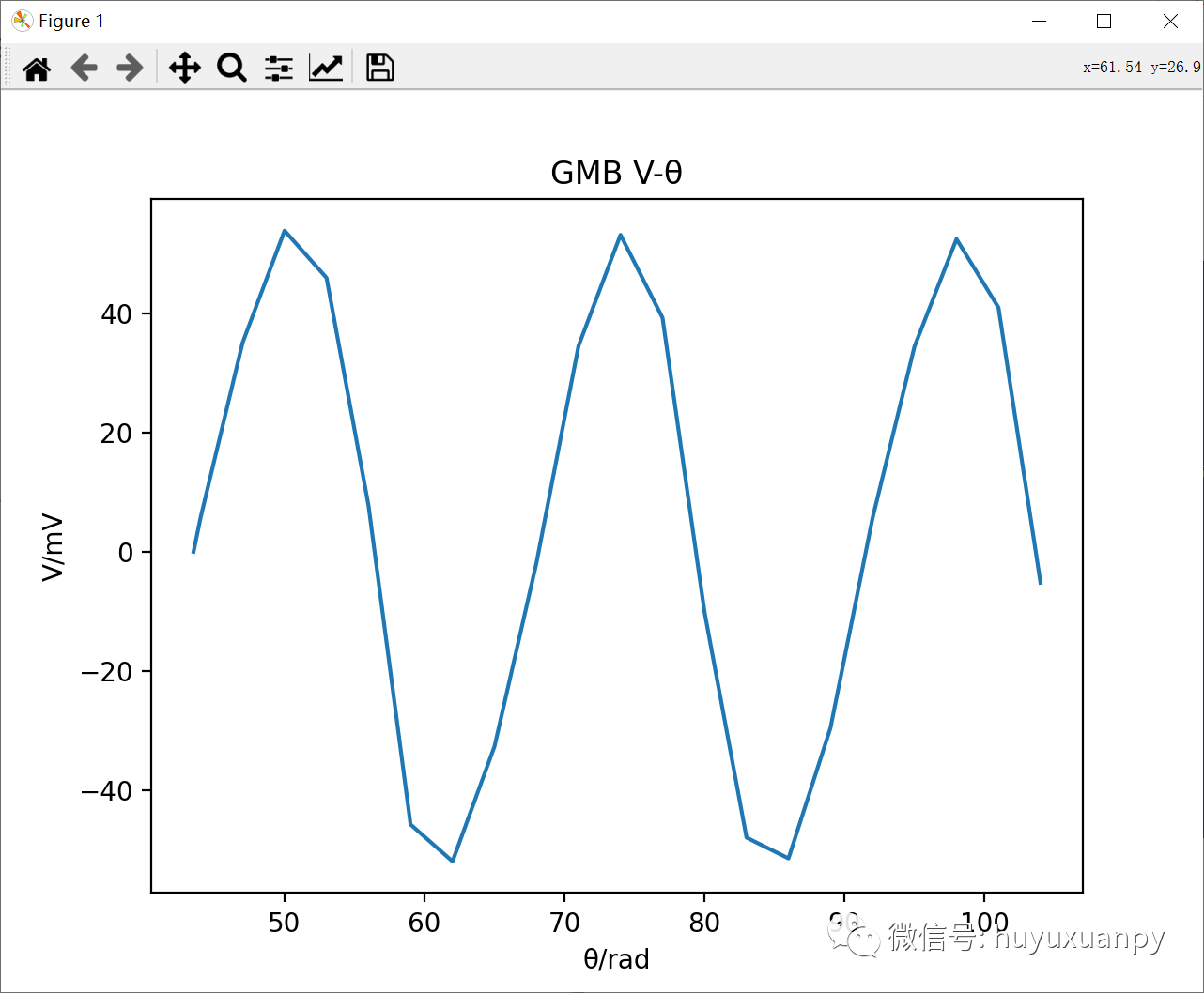 利用Python Matlab绘制曲线图的实例分析