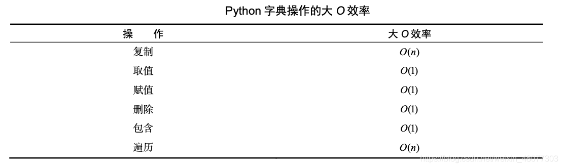 python数据结构算法的示例分析