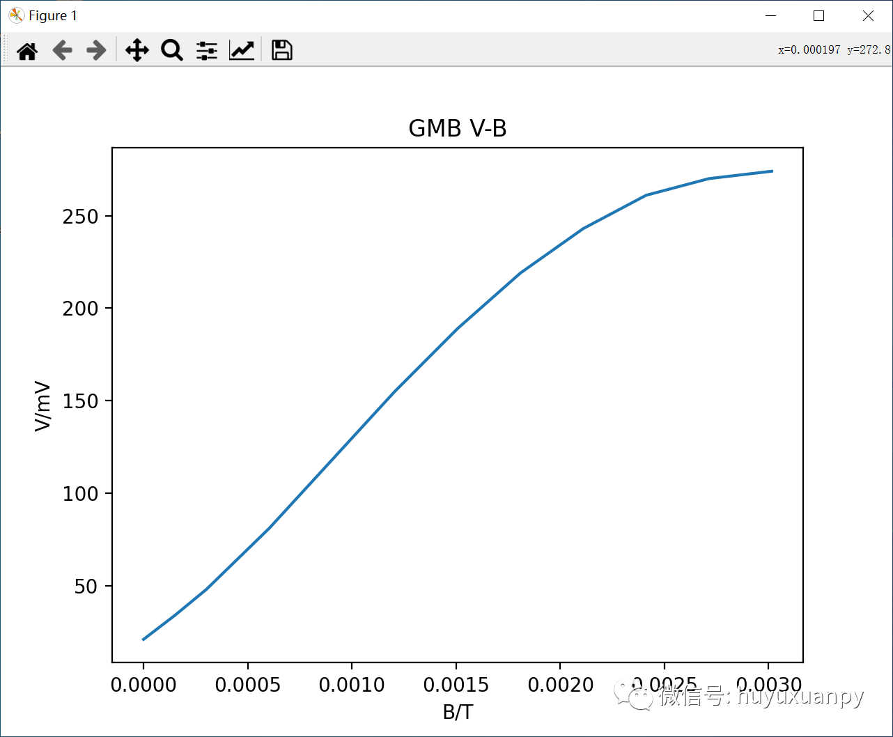 利用Python Matlab绘制曲线图的实例分析