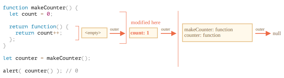 JavaScript闭包原理及作用的示例分析