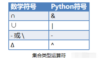 python的集合类型举例分析