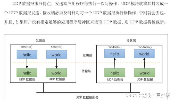 UDP服务器客户端编程流程的示例分析