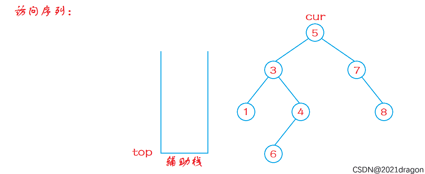 C++非递归如何实现二叉树的前中后序遍历