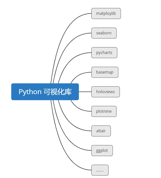 Python 可视化matplotlib模块怎么用