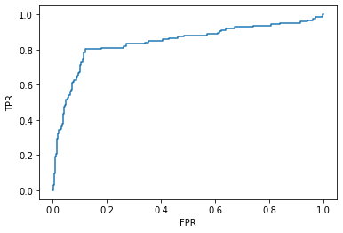 Python中ROC曲线怎么绘制