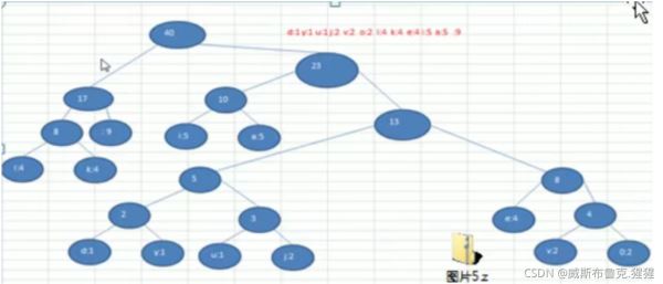 java中霍夫曼树的示例分析