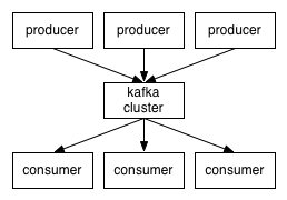 Kafka的使用与特性怎么理解