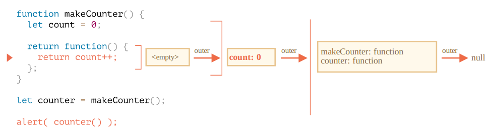 JavaScript闭包原理及作用的示例分析