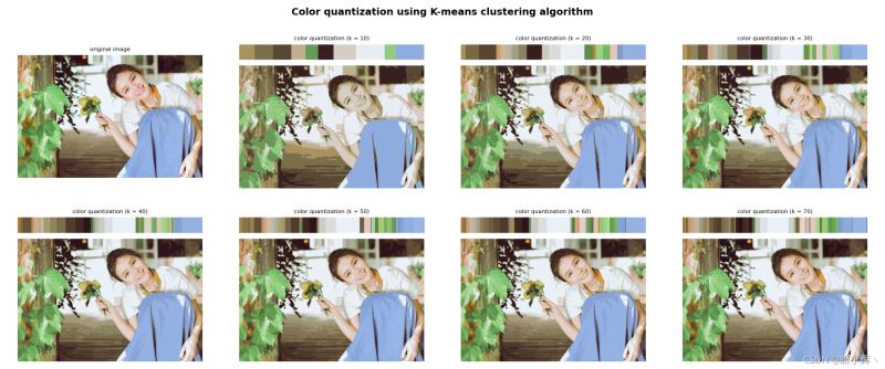 Python+OpenCV中如何利用K-Means 聚类进行色彩量化