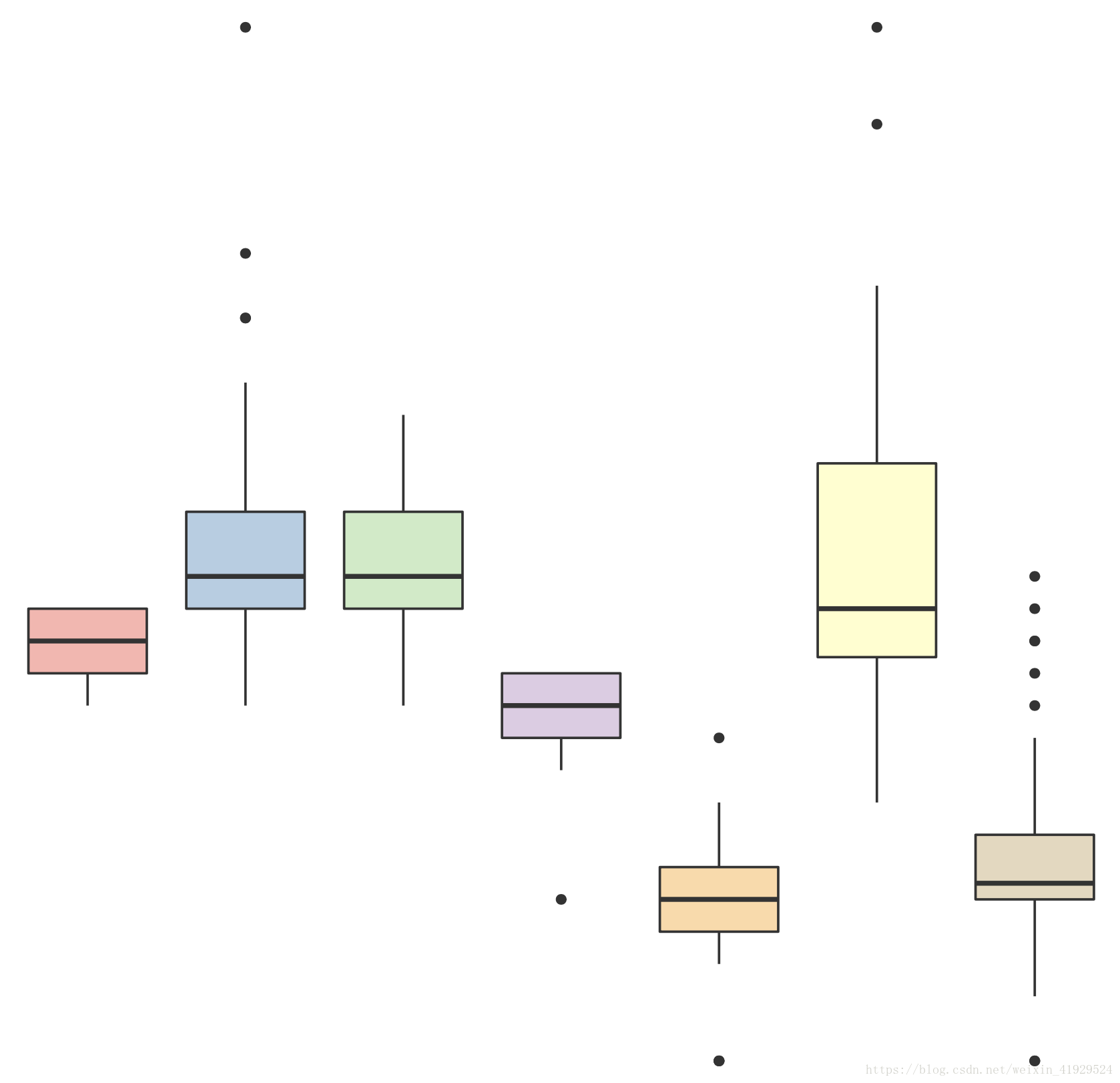 R语言中ggplot2如何绘制统计图形