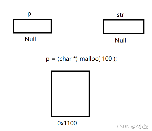 C/C++值传递和址传递有什么区别