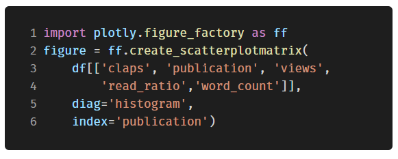 最强Python可视化绘图库Plotly的使用方法是什么