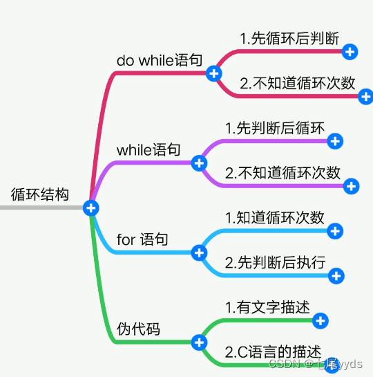 c语言for、while和do-while循环之间的区别有哪些